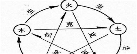 晨的五行|晨字，五行到底是属金还是火？